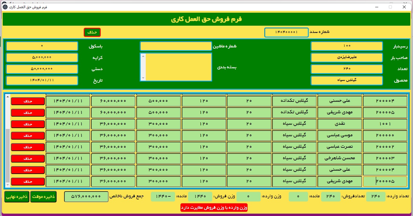 نمایی از محیط نرم‌افزار ترازبار 2
